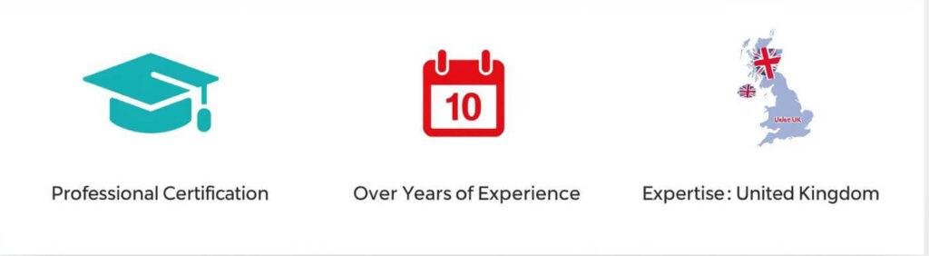 Marketing consultant in Dudley credentials including Doctorate Business Administration and 10 years West Midlands experience. Mauawiyah Digital Marketing