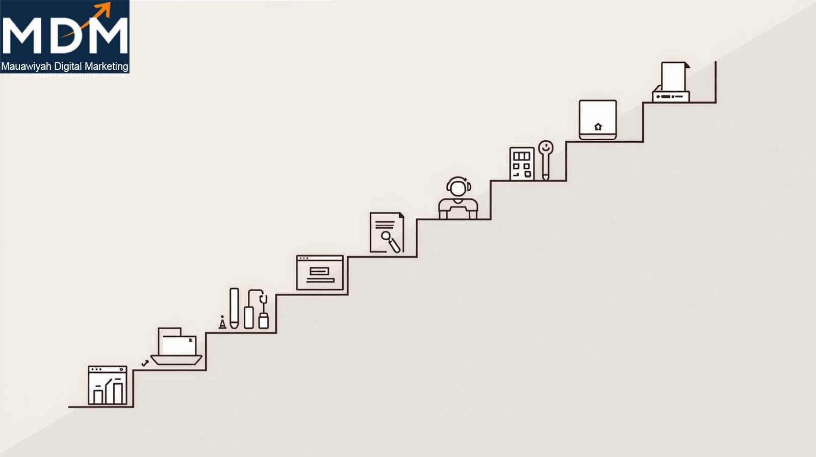When UK SMEs Should Upgrade from DIY to Professional Website Design